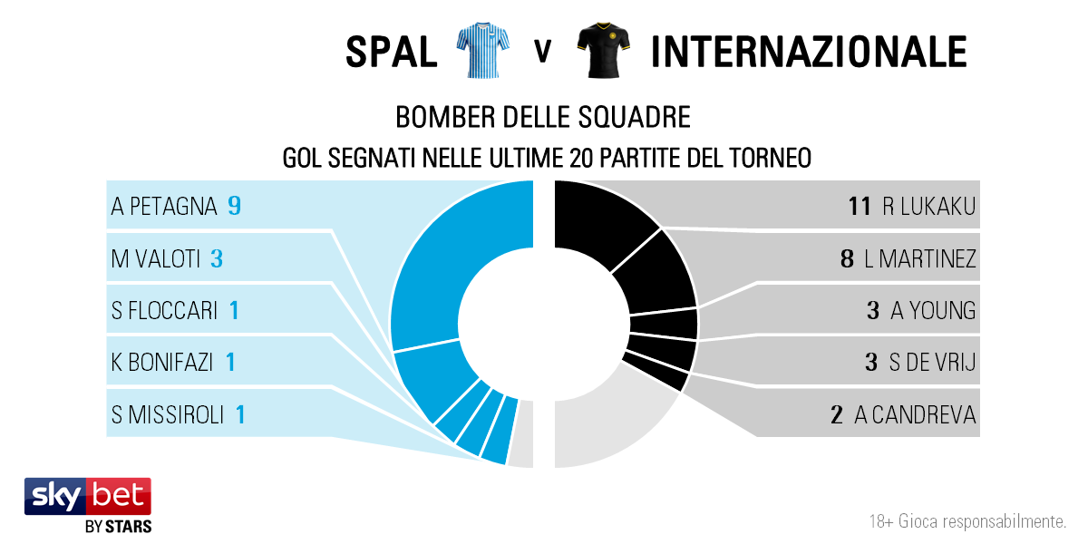SPAL v Inter - Players